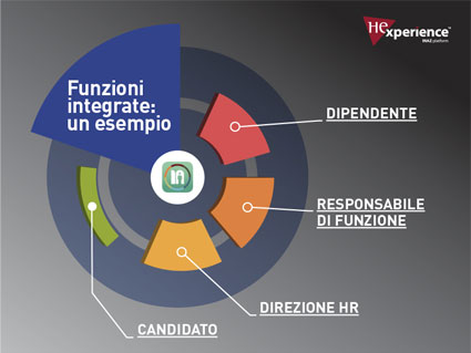 HExperience esempio funzioni