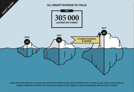 SmartWorkingReport1