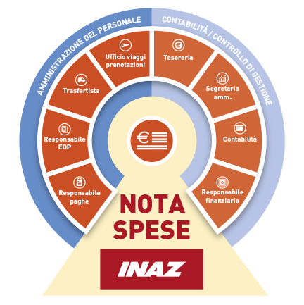 nota-spese-FB